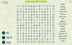 תפזורת לפרשת מסעי